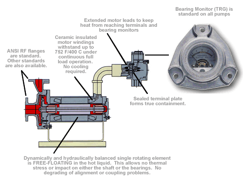 TYPE-F with X-MOTOR for high temperature application